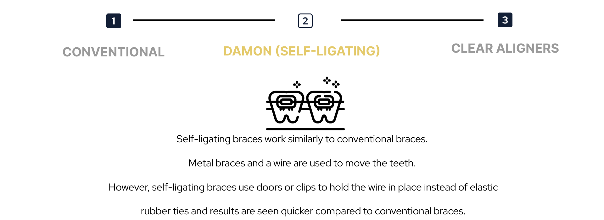 Braces Penang Dental Hub